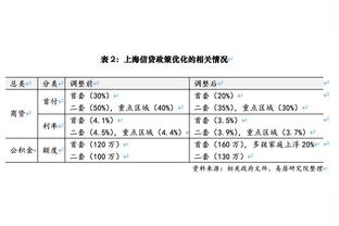 替补尖刀！凯尔登半场8中6&三分5中3 拿下全队最高16分外加2板2助